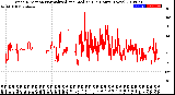 Milwaukee Weather Wind Direction<br>Normalized and Median<br>(24 Hours) (New)