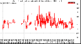 Milwaukee Weather Wind Direction<br>Normalized<br>(24 Hours) (New)