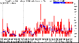 Milwaukee Weather Wind Speed<br>Actual and 10 Minute<br>Average<br>(24 Hours) (New)