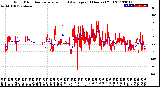 Milwaukee Weather Wind Direction<br>Normalized and Average<br>(24 Hours) (Old)