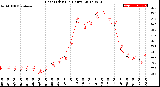 Milwaukee Weather Heat Index<br>(24 Hours)