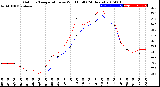 Milwaukee Weather Outdoor Temperature<br>vs Wind Chill<br>(24 Hours)