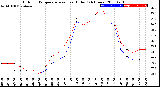 Milwaukee Weather Outdoor Temperature<br>vs Heat Index<br>(24 Hours)