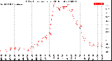 Milwaukee Weather THSW Index<br>per Hour<br>(24 Hours)