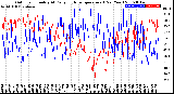 Milwaukee Weather Outdoor Humidity<br>At Daily High<br>Temperature<br>(Past Year)