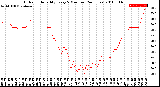 Milwaukee Weather Outdoor Humidity<br>Every 5 Minutes<br>(24 Hours)