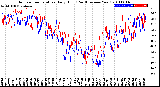 Milwaukee Weather Outdoor Temperature<br>Daily High<br>(Past/Previous Year)