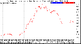 Milwaukee Weather Outdoor Temperature<br>vs Heat Index<br>per Minute<br>(24 Hours)