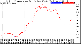 Milwaukee Weather Outdoor Temperature<br>vs Wind Chill<br>per Minute<br>(24 Hours)