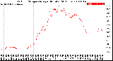 Milwaukee Weather Outdoor Temperature<br>per Minute<br>(24 Hours)