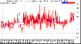 Milwaukee Weather Wind Direction<br>Normalized and Average<br>(24 Hours) (New)