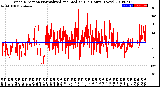 Milwaukee Weather Wind Direction<br>Normalized and Median<br>(24 Hours) (New)