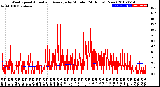 Milwaukee Weather Wind Speed<br>Actual and Average<br>by Minute<br>(24 Hours) (New)