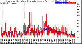 Milwaukee Weather Wind Speed<br>Actual and 10 Minute<br>Average<br>(24 Hours) (New)