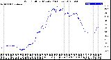 Milwaukee Weather Wind Chill<br>per Minute<br>(24 Hours)