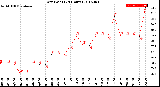 Milwaukee Weather Dew Point<br>(24 Hours)