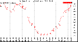 Milwaukee Weather Outdoor Humidity<br>(24 Hours)