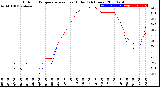 Milwaukee Weather Outdoor Temperature<br>vs Heat Index<br>(24 Hours)