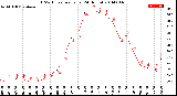 Milwaukee Weather THSW Index<br>per Hour<br>(24 Hours)