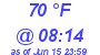 Milwaukee Weather Dewpoint High High Today