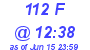 Milwaukee Weather THSW Index High Today