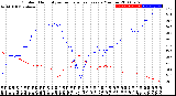 Milwaukee Weather Outdoor Humidity<br>vs Temperature<br>Every 5 Minutes