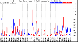 Milwaukee Weather Outdoor Rain<br>Daily Amount<br>(Past/Previous Year)