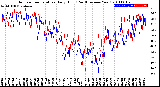 Milwaukee Weather Outdoor Temperature<br>Daily High<br>(Past/Previous Year)