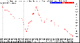 Milwaukee Weather Outdoor Temperature<br>vs Heat Index<br>per Minute<br>(24 Hours)