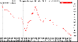 Milwaukee Weather Outdoor Temperature<br>per Minute<br>(24 Hours)