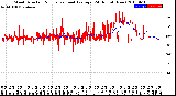 Milwaukee Weather Wind Direction<br>Normalized and Average<br>(24 Hours) (New)