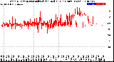 Milwaukee Weather Wind Direction<br>Normalized and Median<br>(24 Hours) (New)