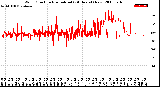 Milwaukee Weather Wind Direction<br>Normalized<br>(24 Hours) (New)