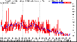 Milwaukee Weather Wind Speed<br>Actual and 10 Minute<br>Average<br>(24 Hours) (New)