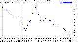 Milwaukee Weather Wind Chill<br>per Minute<br>(24 Hours)