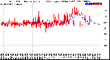 Milwaukee Weather Wind Direction<br>Normalized and Average<br>(24 Hours) (Old)