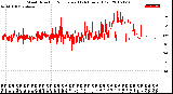 Milwaukee Weather Wind Direction<br>Normalized<br>(24 Hours) (Old)