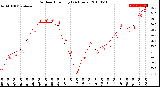 Milwaukee Weather Outdoor Humidity<br>(24 Hours)