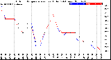 Milwaukee Weather Outdoor Temperature<br>vs Heat Index<br>(24 Hours)