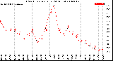 Milwaukee Weather THSW Index<br>per Hour<br>(24 Hours)