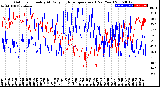 Milwaukee Weather Outdoor Humidity<br>At Daily High<br>Temperature<br>(Past Year)