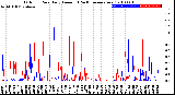 Milwaukee Weather Outdoor Rain<br>Daily Amount<br>(Past/Previous Year)