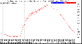 Milwaukee Weather Outdoor Temperature<br>vs Heat Index<br>per Minute<br>(24 Hours)