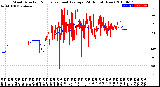 Milwaukee Weather Wind Direction<br>Normalized and Average<br>(24 Hours) (New)