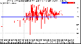 Milwaukee Weather Wind Direction<br>Normalized and Median<br>(24 Hours) (New)