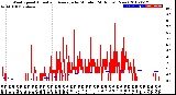 Milwaukee Weather Wind Speed<br>Actual and Average<br>by Minute<br>(24 Hours) (New)