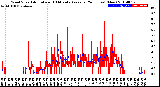 Milwaukee Weather Wind Speed<br>Actual and 10 Minute<br>Average<br>(24 Hours) (New)