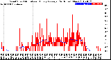 Milwaukee Weather Wind Speed<br>Actual and Hourly<br>Average<br>(24 Hours) (New)