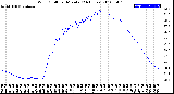 Milwaukee Weather Wind Chill<br>per Minute<br>(24 Hours)