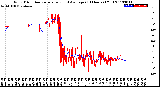 Milwaukee Weather Wind Direction<br>Normalized and Average<br>(24 Hours) (Old)